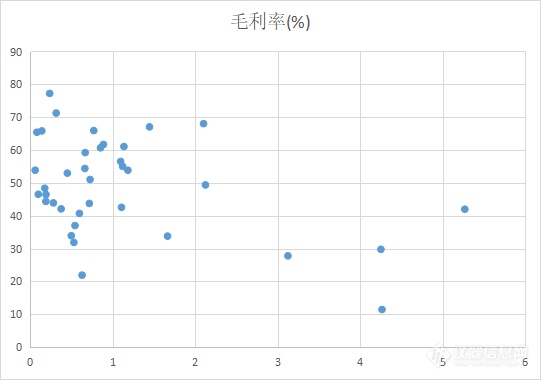 仪器行业新三板企业“吸金”实力哪家强？