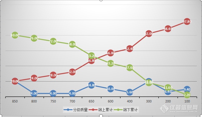 筛分分析软件