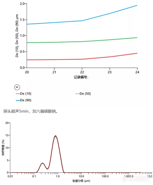 【解决方案】马尔文帕纳科钛白粉行业应用解决方案