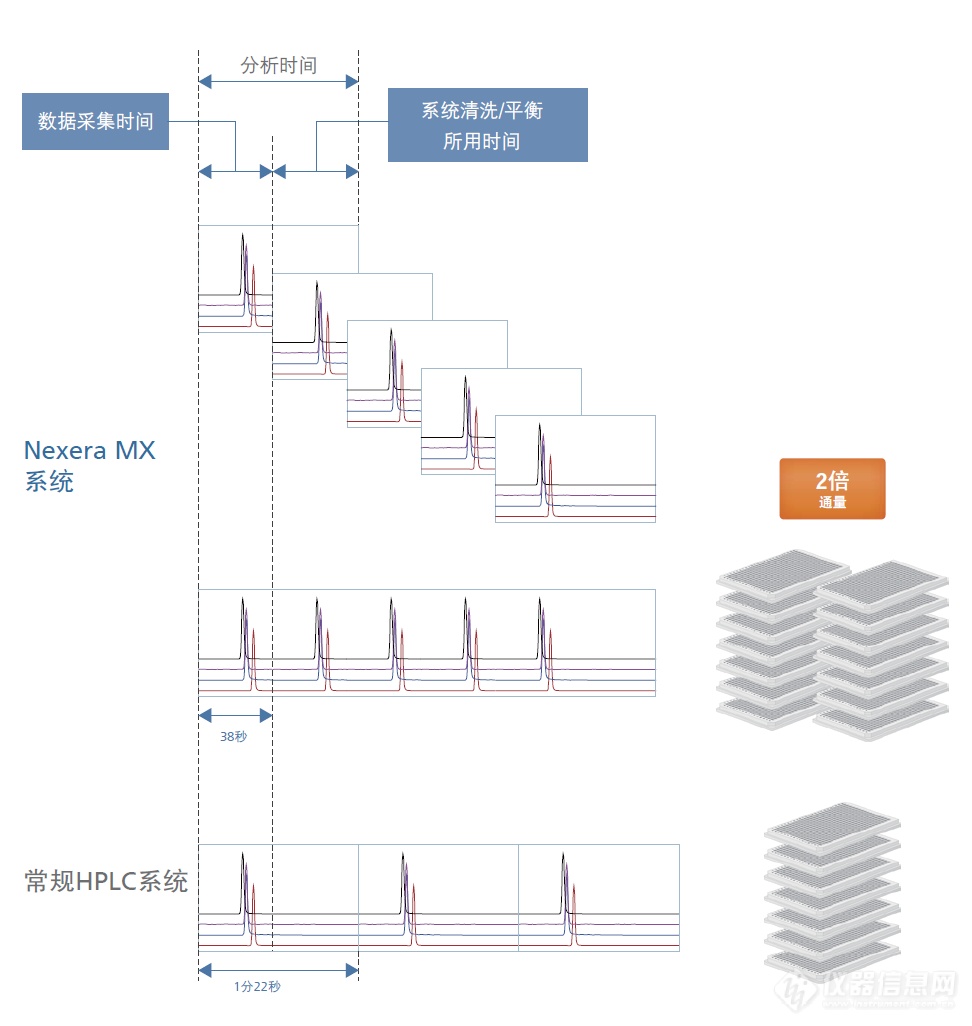 质谱新技术丨平行液相质谱联用系统Nexera MX