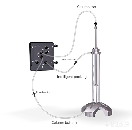 ÄKTA™ pilot 600 层析系统操作指南及应用案例_北京德泉兴业商贸有限公司
