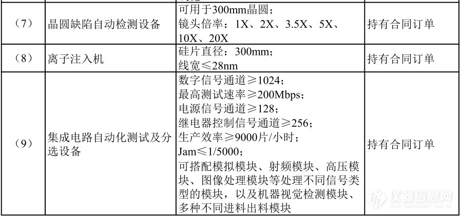 仪器企业注意：重大技术装备进口税收政策有变！