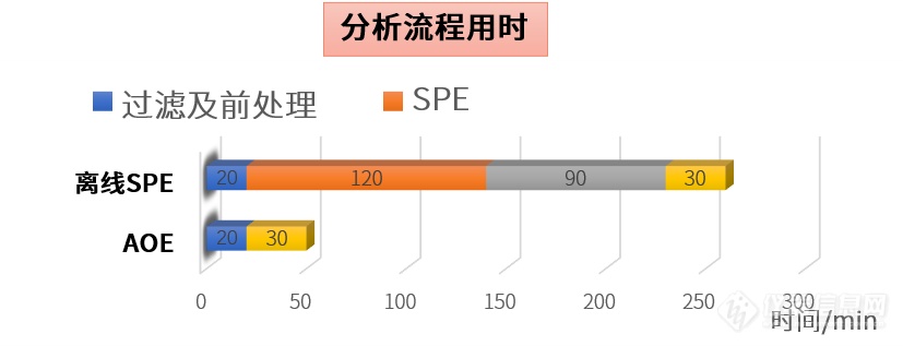 常见毒品及新精活类毒品检测公安行业新标准发布-岛津新技术应用进行时