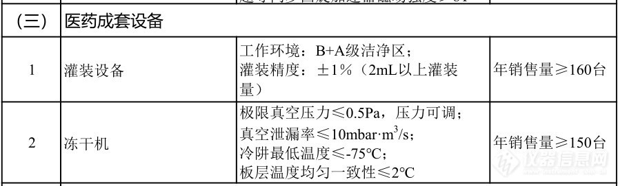 仪器企业注意：重大技术装备进口税收政策有变！