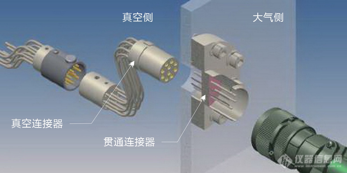 01.真空连接器安装结构示意图.png