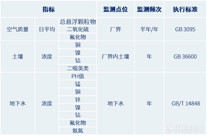 废锂离子电池处置强制性国家生态环境标准将于1月1日正式实施