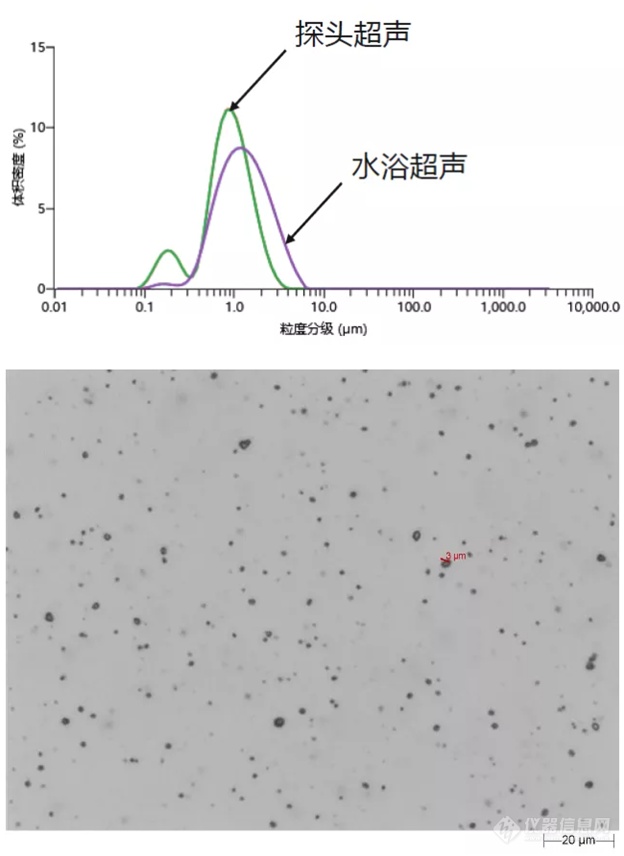 【解决方案】马尔文帕纳科钛白粉行业应用解决方案