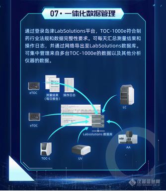 岛津TOC-1000e专辑丨特点篇