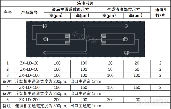 油包水液滴PDMS芯片.png