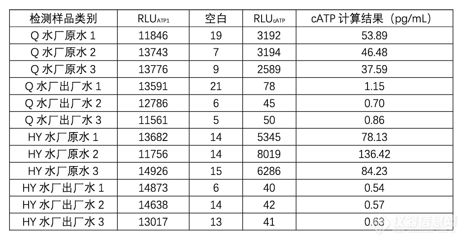 TX1315便携式ATP分析仪在自来水厂的应用