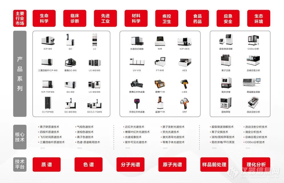 谱育科技携环境和工业在线监测解决方案亮相CIOAE