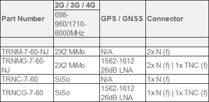 TRNC[G]TRNM[G]选型表.png