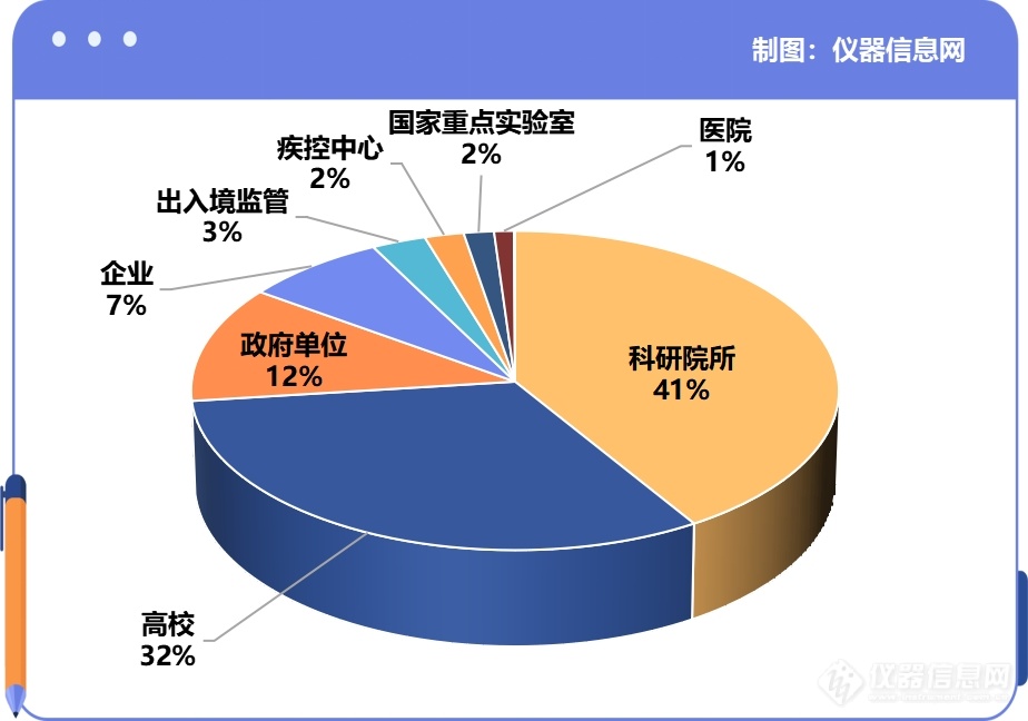 解析全国共享质谱仪市场，哪个品牌脱颖而出？