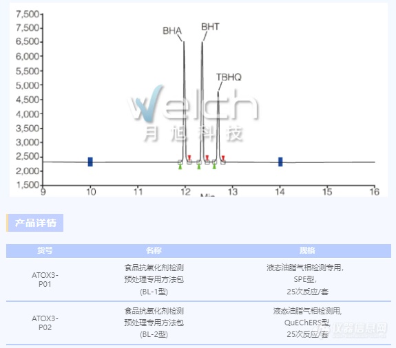 携领新品，震撼来袭|抗氧化剂检测样品预处理方法包（气相法）