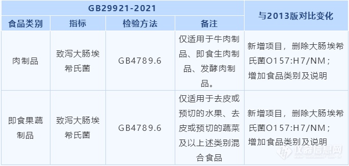 作为焦点的“致泻大肠埃希氏菌”，究竟该如何检测？