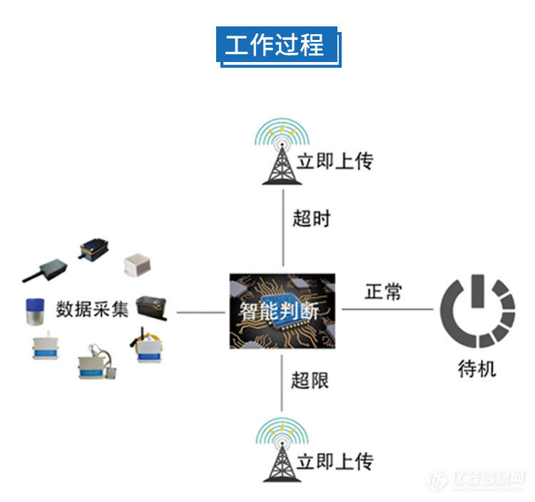 A16工作过程.jpg