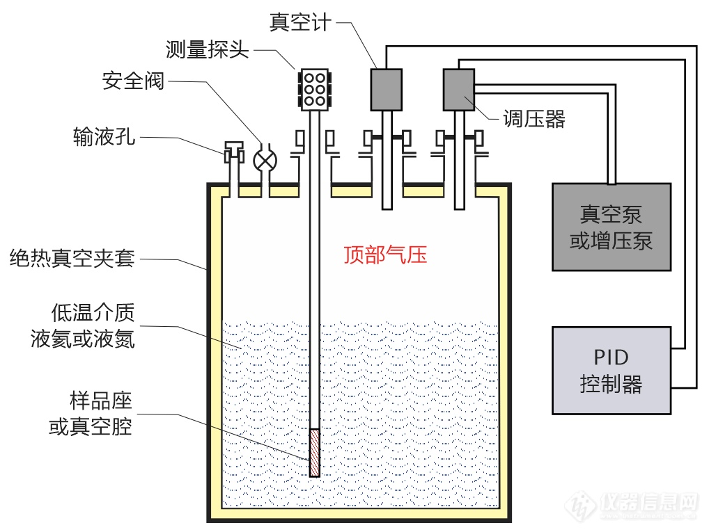 04.压力控制模式.png