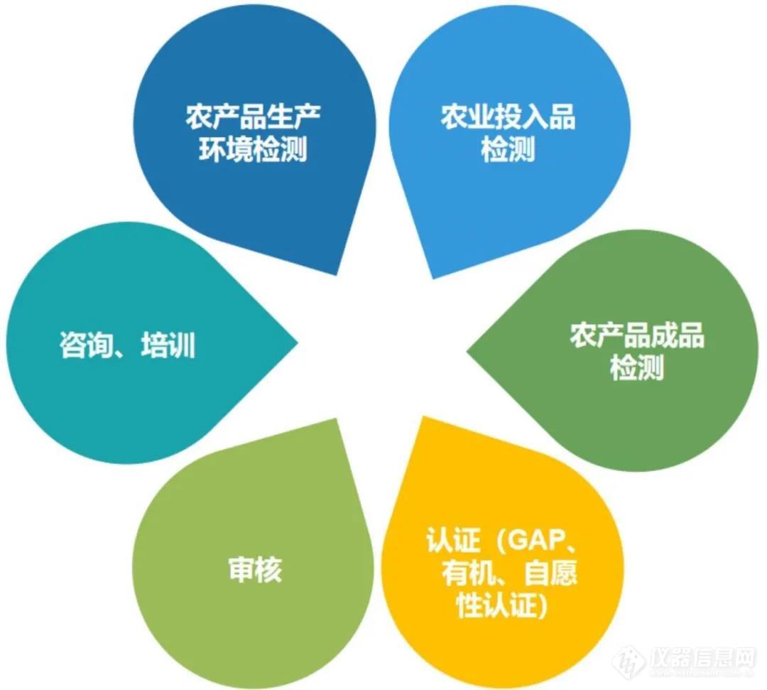 CTI华测食农总裁李丰勇当选中国农学会农产品质量安全分会副主任委员