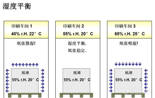 纸箱厂车间加湿器