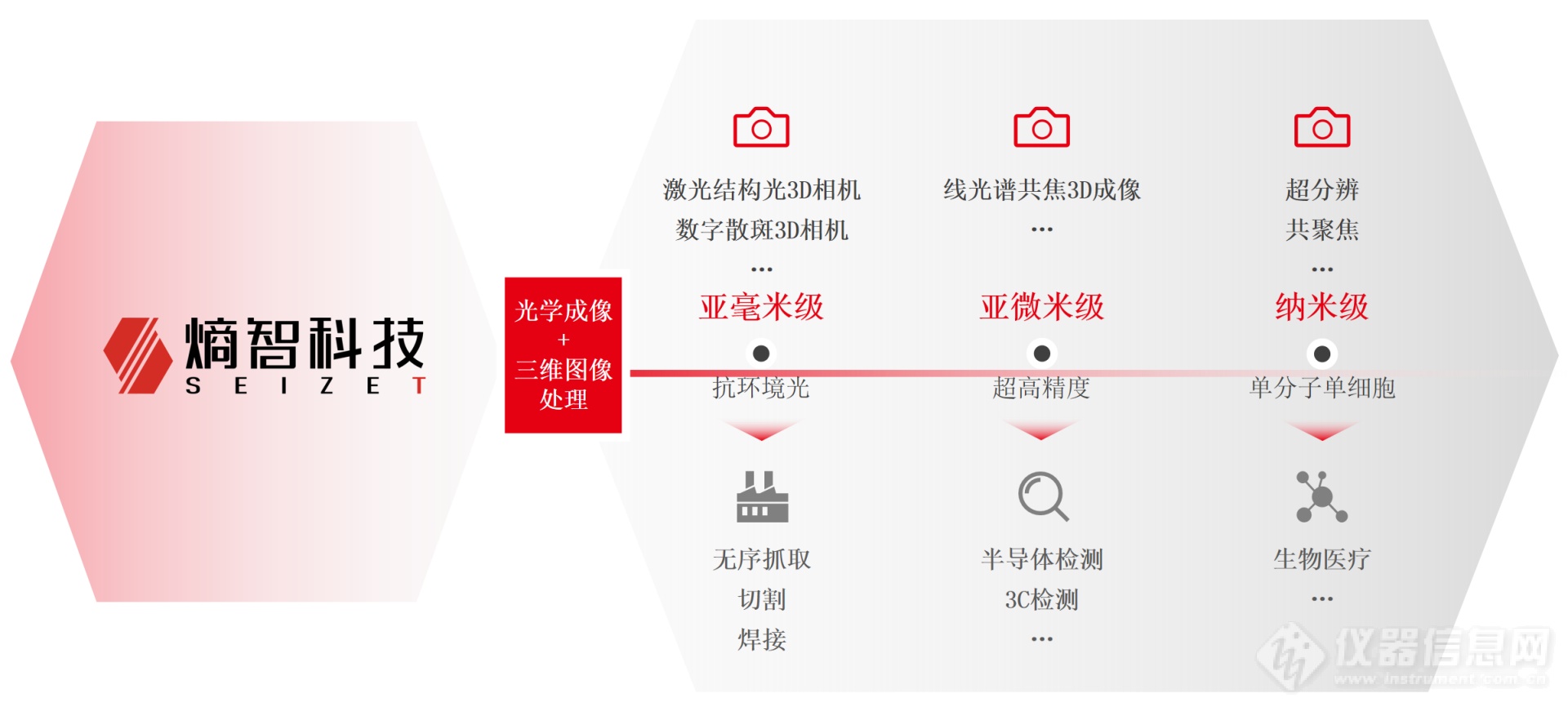 高端显微镜：国产品牌缺失 这家科技公司“悄然”入场