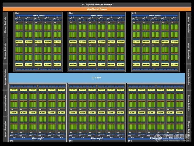 双倍加量不加价 NVIDIA RTX 3080显卡首测 