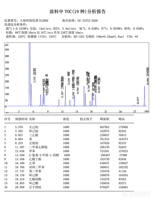 涂料中VOC（19种组份）分析谱图_1.jpg