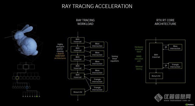 双倍加量不加价 NVIDIA RTX 3080显卡首测 