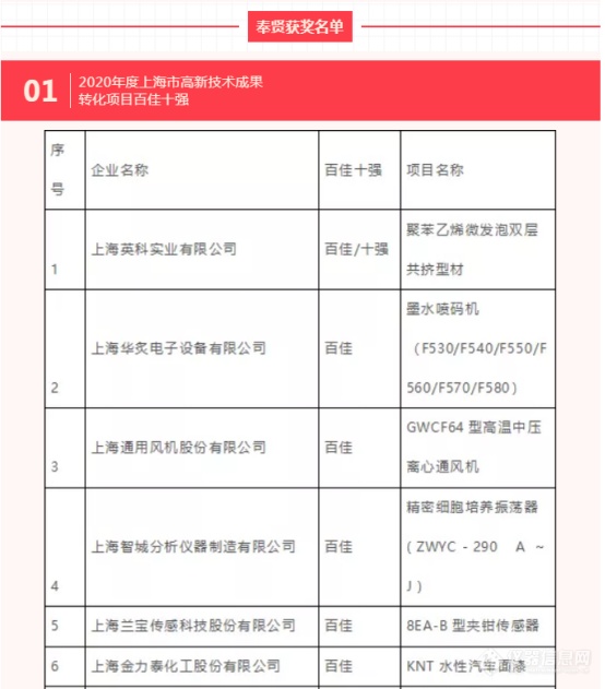 上海智城细胞摇床荣获“2020年度高转项目百佳”