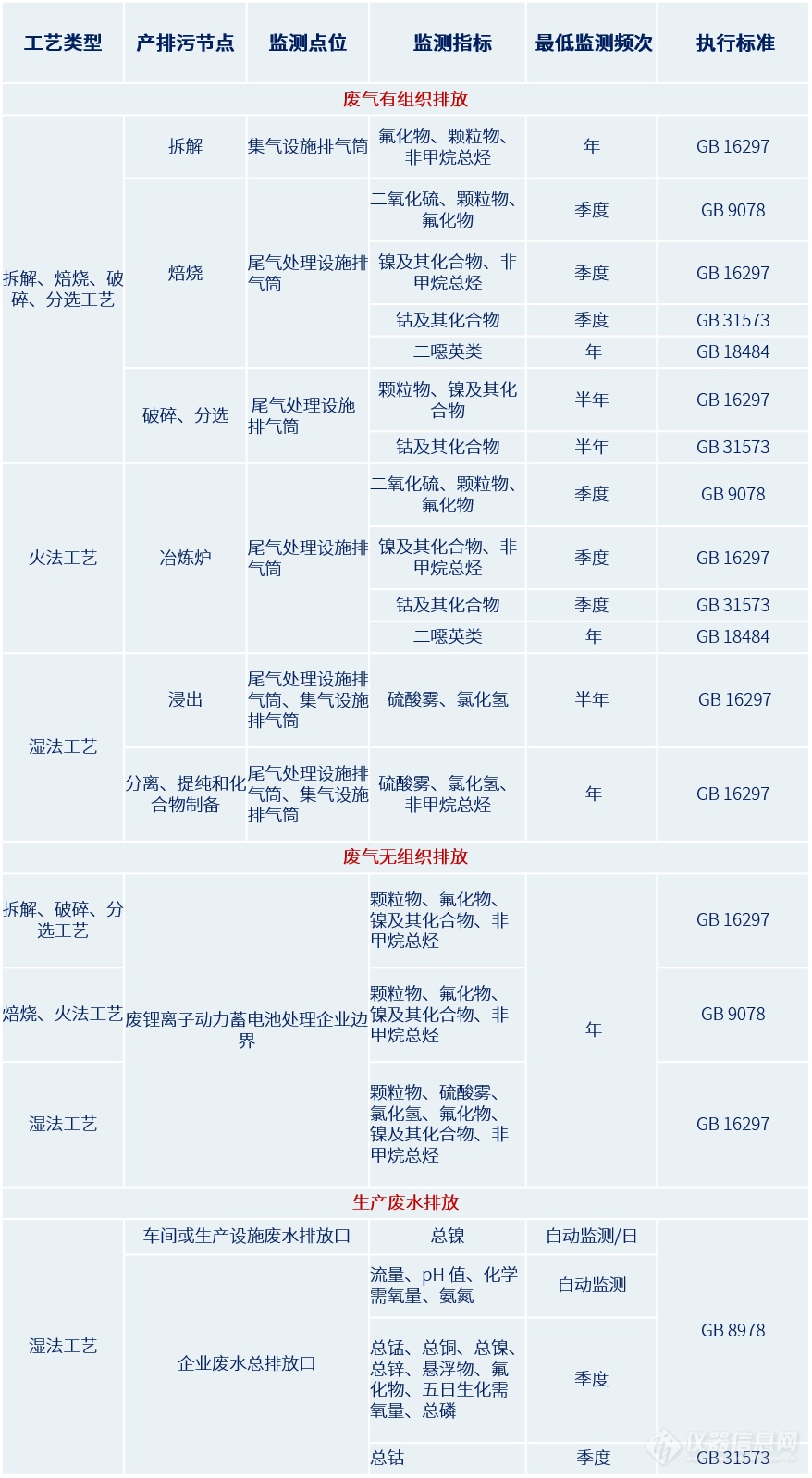 废锂离子电池处置强制性国家生态环境标准将于1月1日正式实施