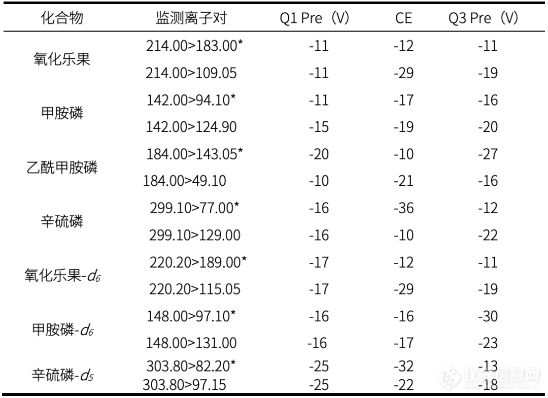 环境LCMSMS新标准来袭，水质中有机磷农药检测无忧应对