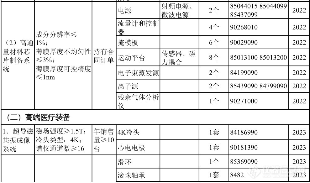 仪器企业注意：重大技术装备进口税收政策有变！