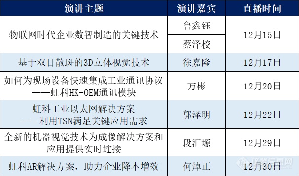 虹科邀您云逛展 | 虹科数智化展厅即将开放，观看视频，答题领现金红包！