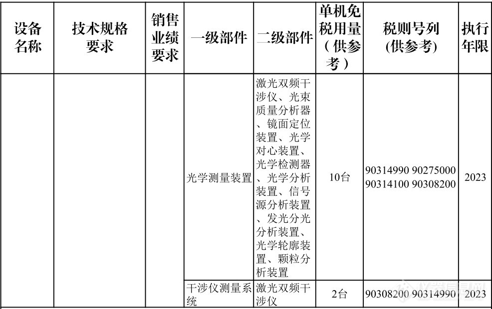 仪器企业注意：重大技术装备进口税收政策有变！