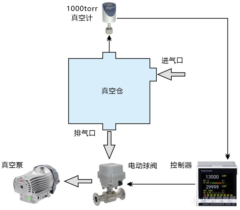 05.低气压下游控制模式.jpg