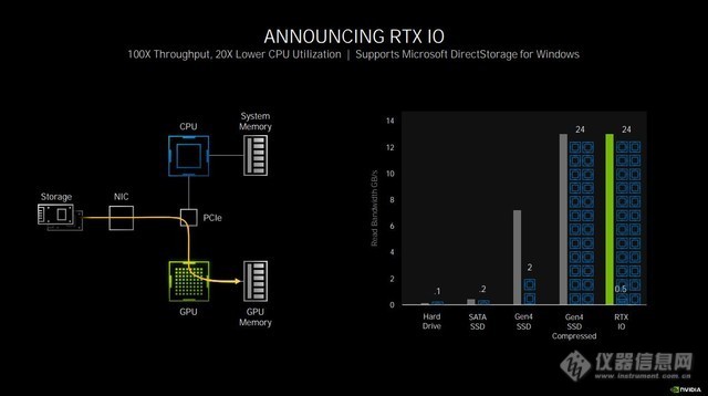 双倍加量不加价 NVIDIA RTX 3080显卡首测 