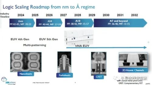 1nm后的工艺路线图