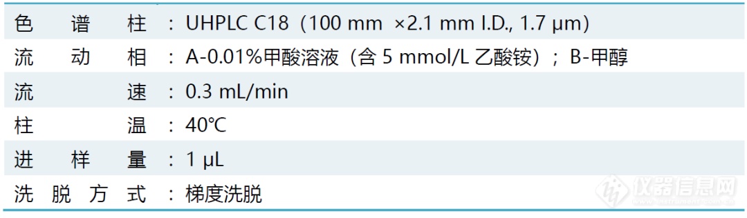 助力精准医疗I岛津临床质谱一针实现25种精神安定药物监测