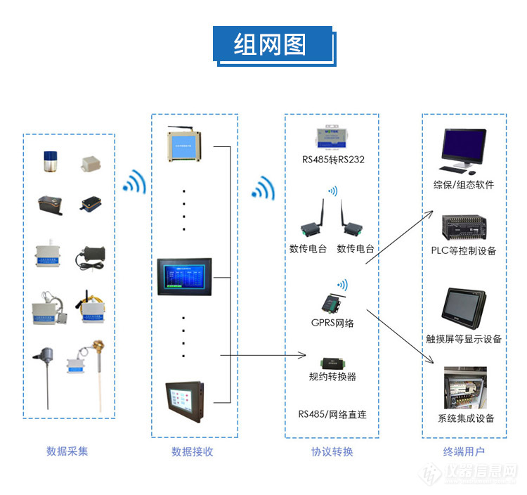 A17修改后最终组网图.jpg