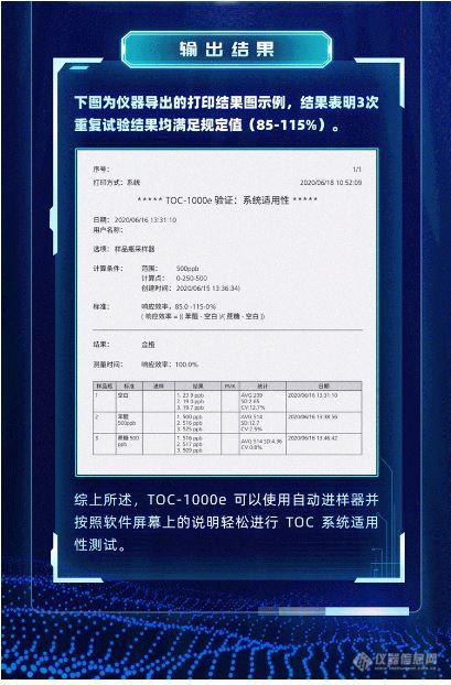 岛津TOC-1000e专辑丨应用篇