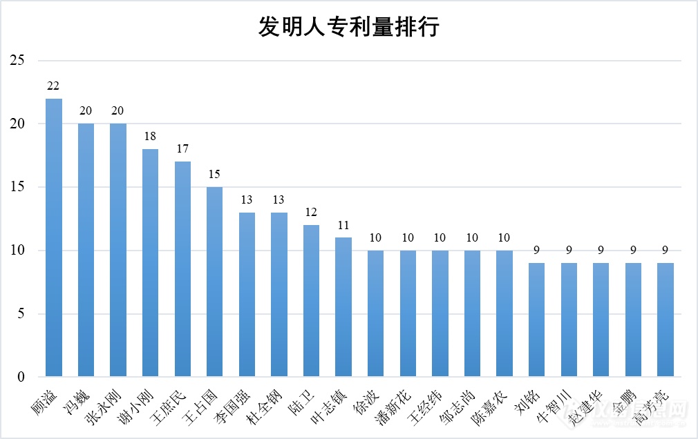 窥见中国MBE市场——分子束外延专利情况分析