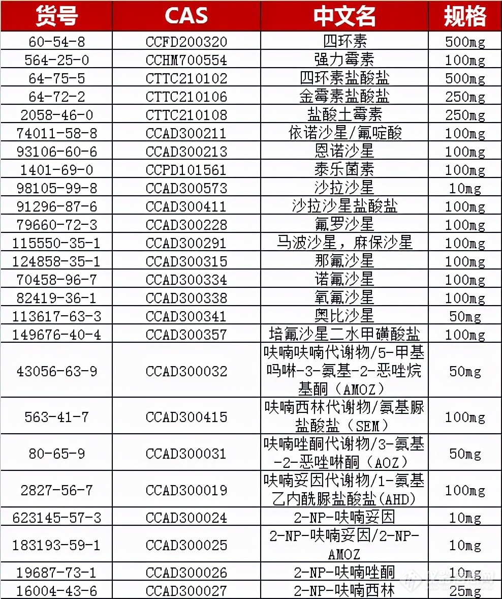 食品安全 | 注意！这种物质残留的原料奶，可能产出“有抗奶”