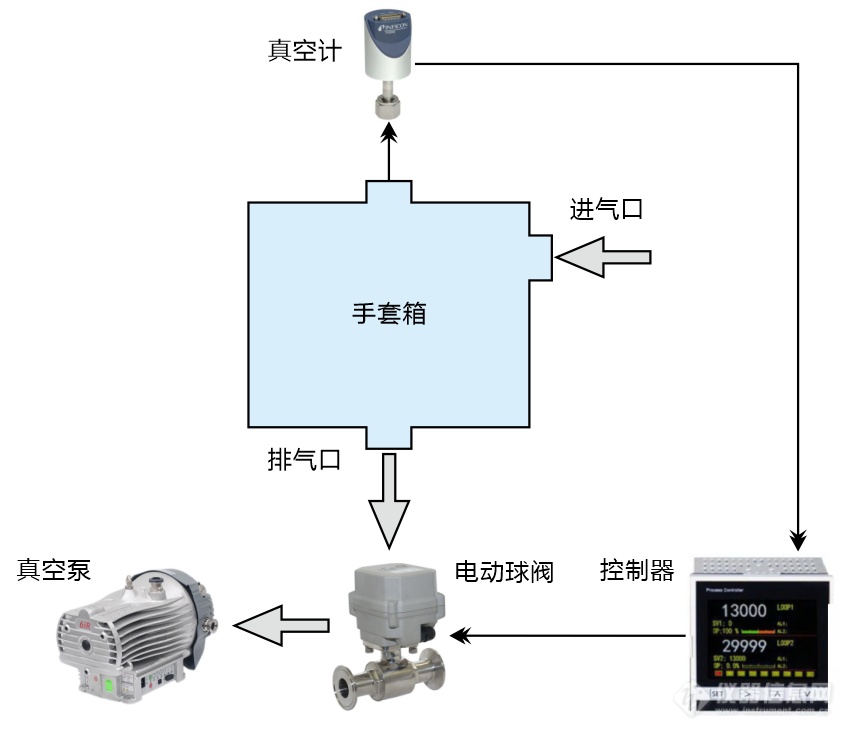 02.下游控制模式.png