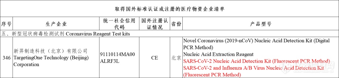 新羿生物新冠qPCR系列产品入选商务部防疫物资出口“白名单”