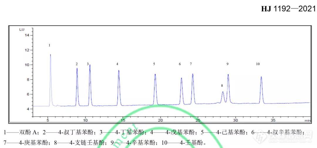 【行业动态】最xin款混标：HJ 1192-2021坛墨综合解决方案！