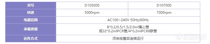 您的实验室小帮手Doprah系列小仪器上线了！