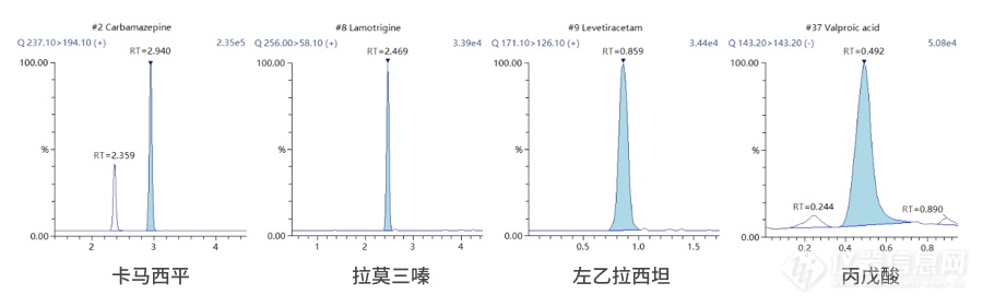 精准快速！岛津临床质谱助力26种抗癫痫药物血药浓度监测