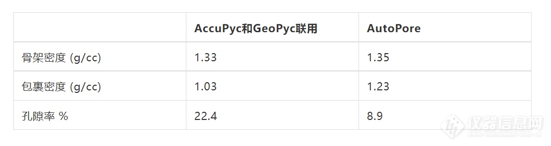 使用密度仪联用和压汞法测量片剂的密度和孔隙率