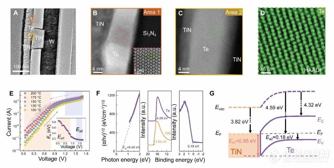 上海微系统所Science：单质Te新原理开关器件