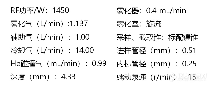 ICP-MS+超级微波消解仪测定小麦籽粒中8种元素