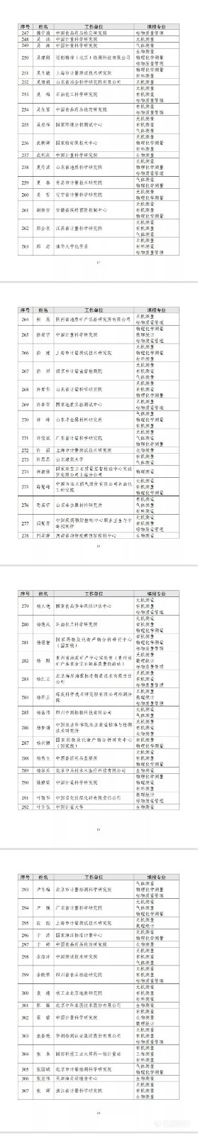 大咖丨370名标准物质技术评审专家人选公示（含名单）